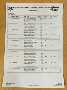 Finalu rezultatai